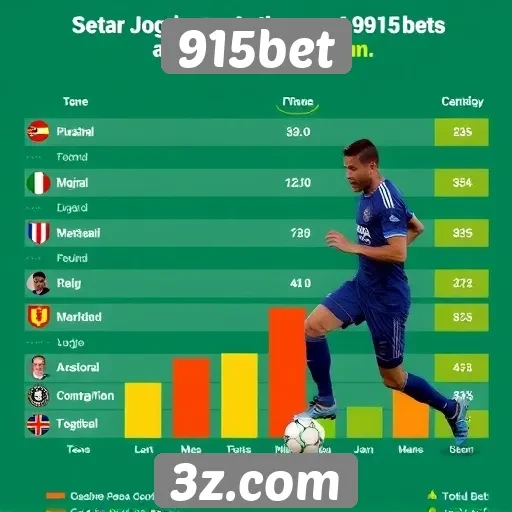 Estatísticas de jogadores ativos na 915bet